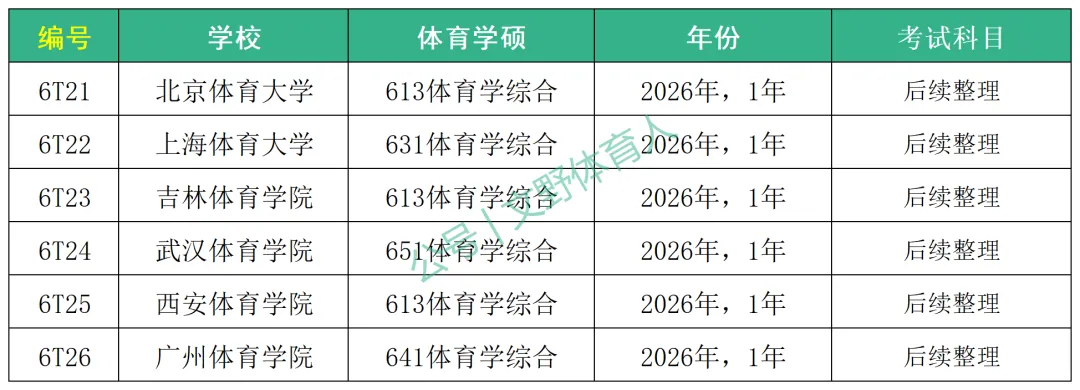 2026 百校体育考研真题汇总-第4张图片-四季读书网