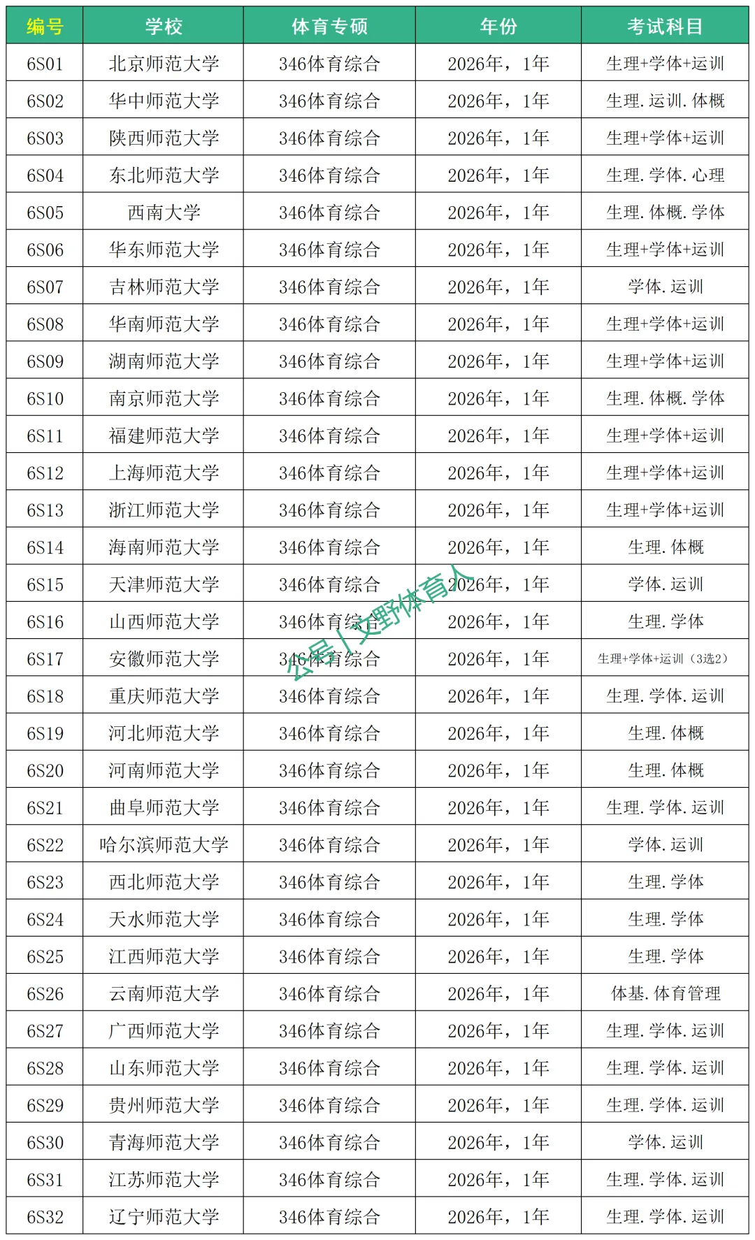 2026 百校体育考研真题汇总-第6张图片-四季读书网