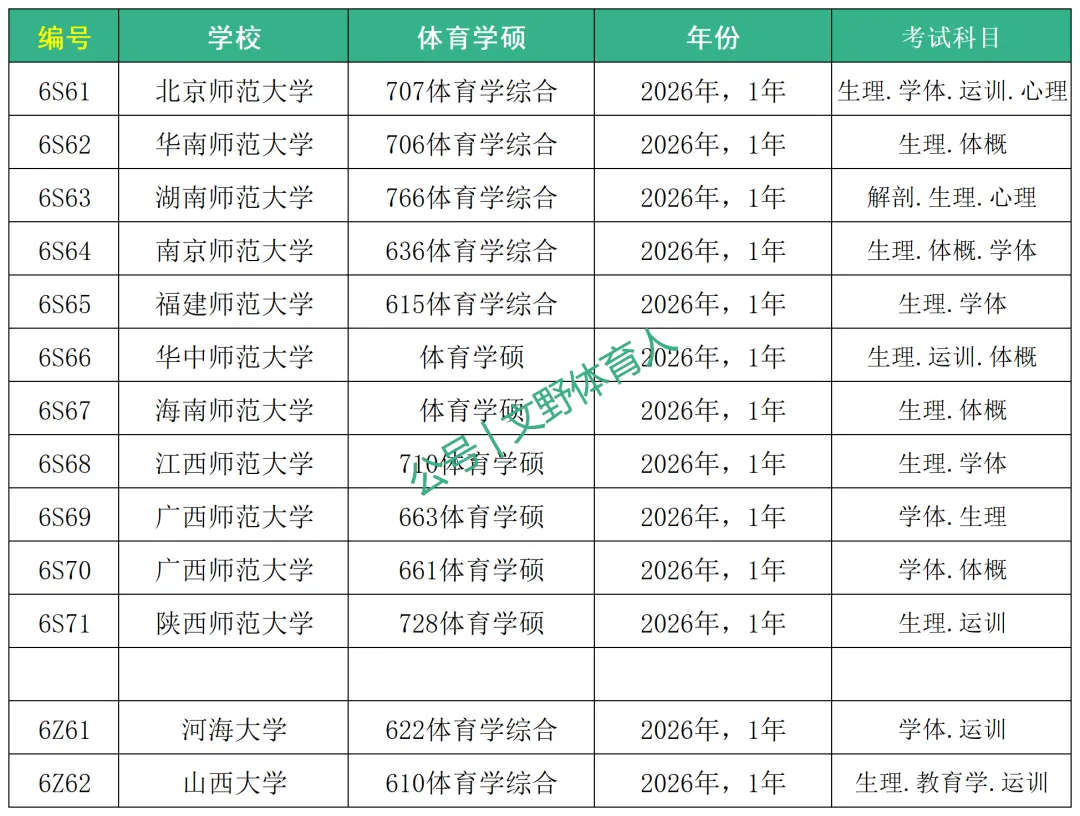 2026 百校体育考研真题汇总-第7张图片-四季读书网
