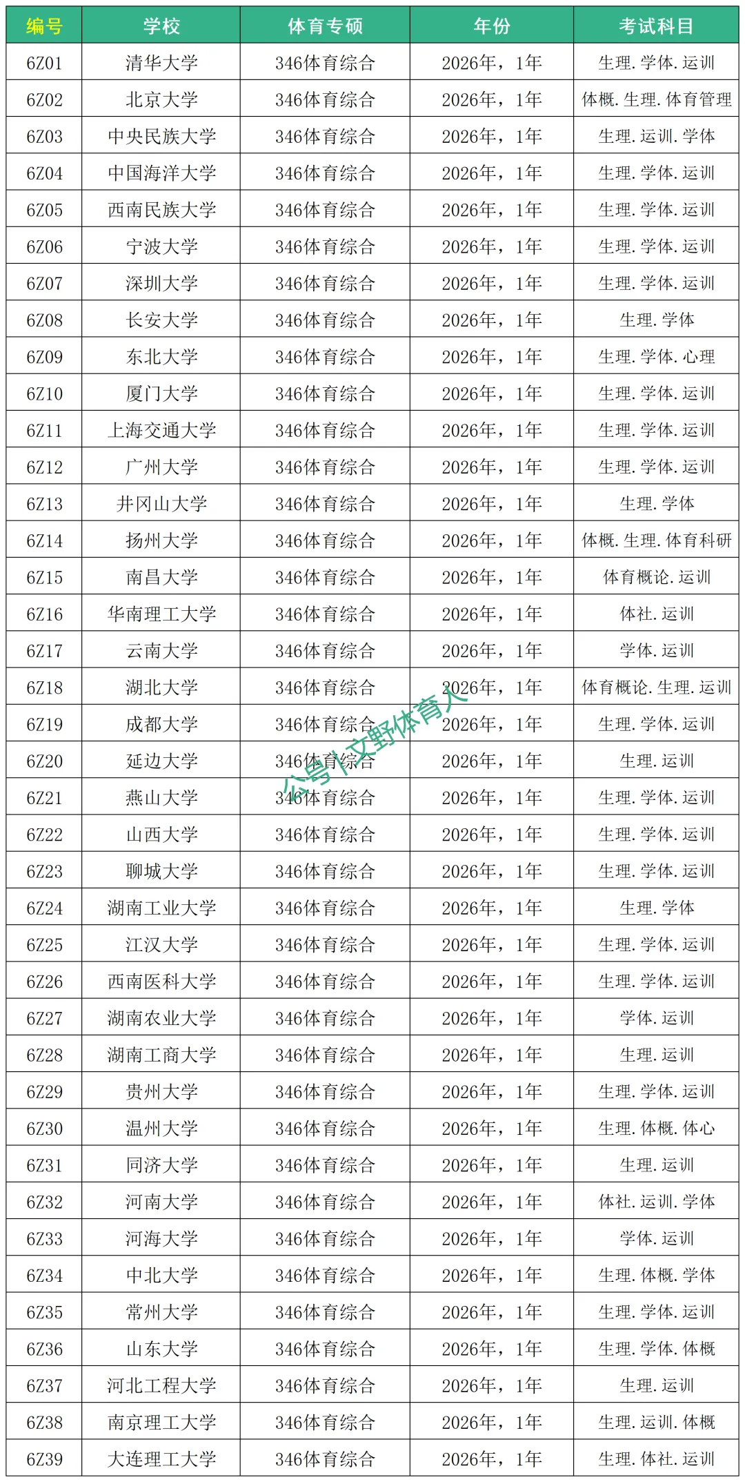 2026 百校体育考研真题汇总-第8张图片-四季读书网