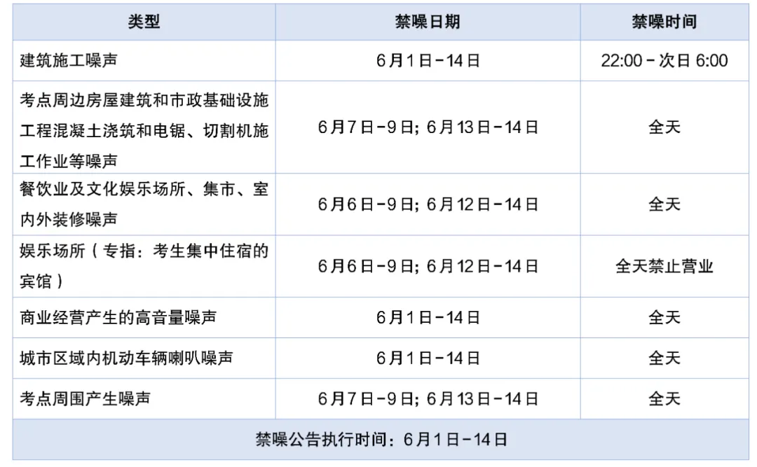 嘘�� 高考、中考即将来临 全城开启“禁噪模式”-第4张图片-四季读书网