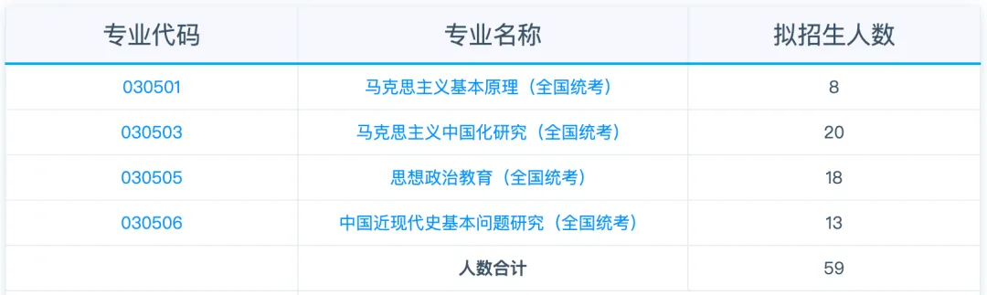 真题择校|青海大学27马理论考研分析:内含真题/参考书目/命题特点/择校建议-第4张图片-四季读书网