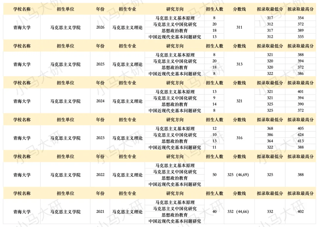 真题择校|青海大学27马理论考研分析:内含真题/参考书目/命题特点/择校建议-第5张图片-四季读书网