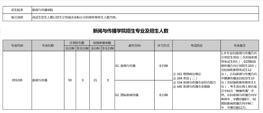 27新传考研择校 | 北京大学新传考研历年真题/分数线/招生简章/报录比/参考书目/就业情况-第3张图片-四季读书网