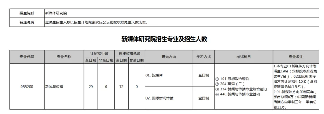 27新传考研择校 | 北京大学新传考研历年真题/分数线/招生简章/报录比/参考书目/就业情况-第4张图片-四季读书网