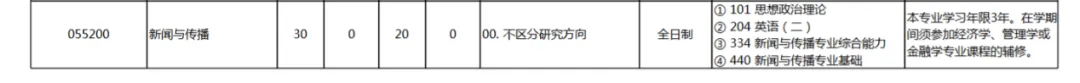 27新传考研择校 | 北京大学新传考研历年真题/分数线/招生简章/报录比/参考书目/就业情况-第5张图片-四季读书网