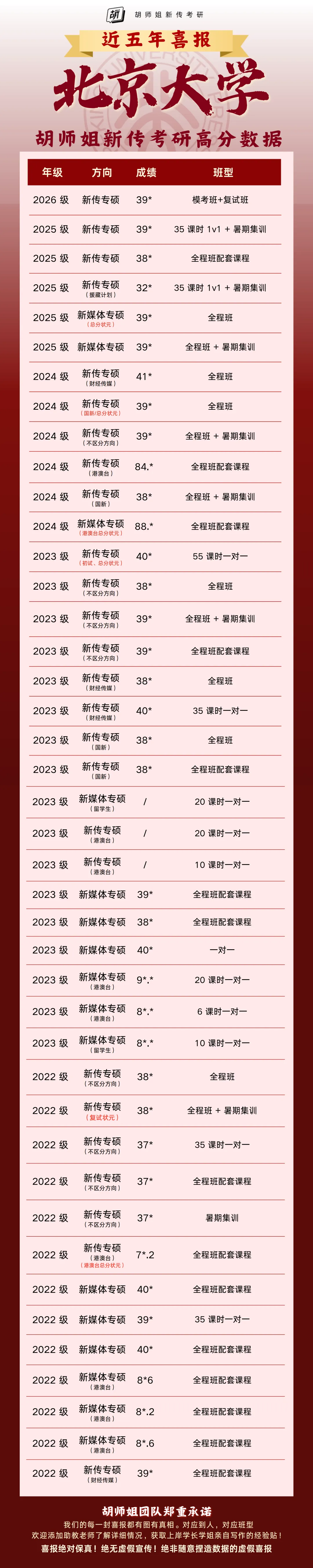 27新传考研择校 | 北京大学新传考研历年真题/分数线/招生简章/报录比/参考书目/就业情况-第12张图片-四季读书网