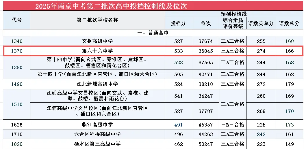 南京2026中考新政来了!这5点变化家长一定要搞清楚!-第3张图片-四季读书网
