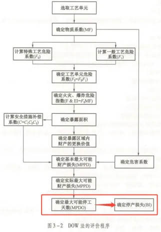 注安真题直击二十九| 吃透这些题,掌握中级注安核心考点-第17张图片-四季读书网
