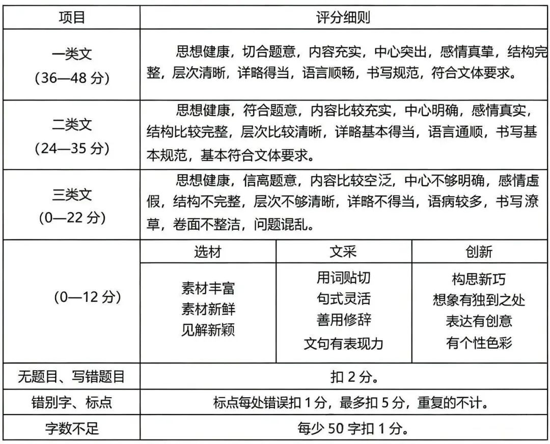 中考作文60分!济南近3年真题盘点,命题规律全看透!-第8张图片-四季读书网