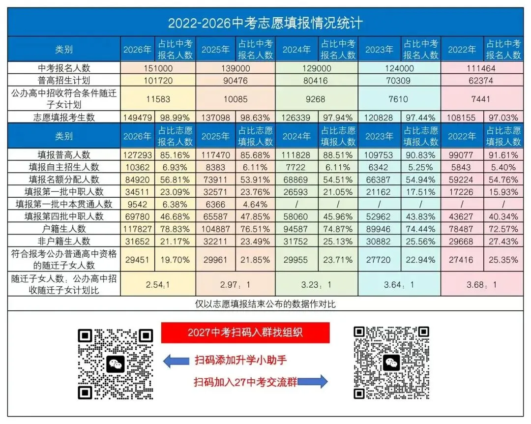 中考普高率79.9%?2025中考志愿填报数据出炉-第4张图片-四季读书网