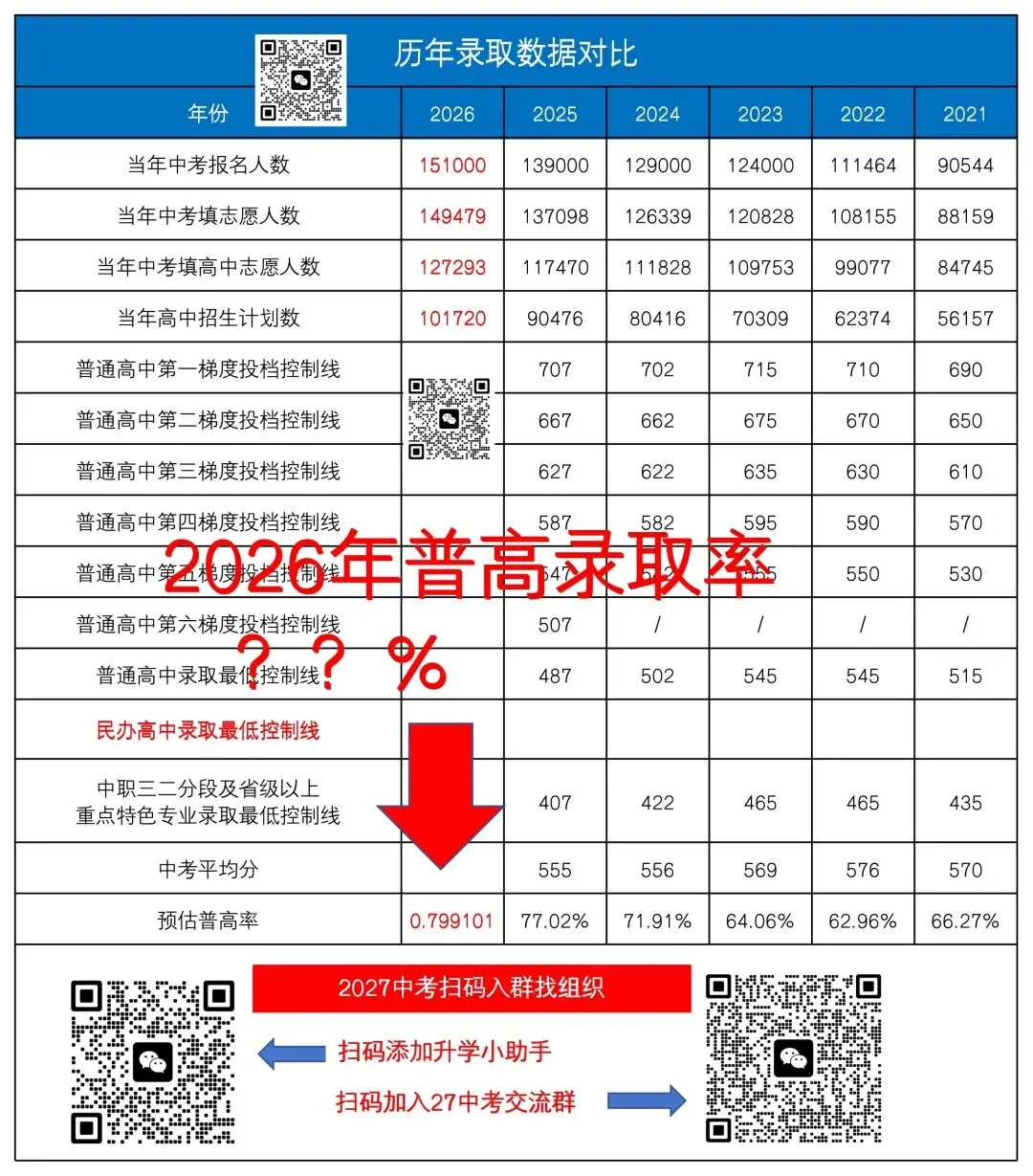中考普高率79.9%?2025中考志愿填报数据出炉-第6张图片-四季读书网