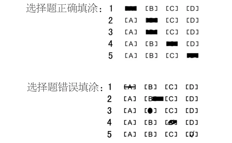 安徽省高考试卷已陆续发往各个城市!高考答题卡填涂指南,现在纠正还来得及!-第15张图片-四季读书网
