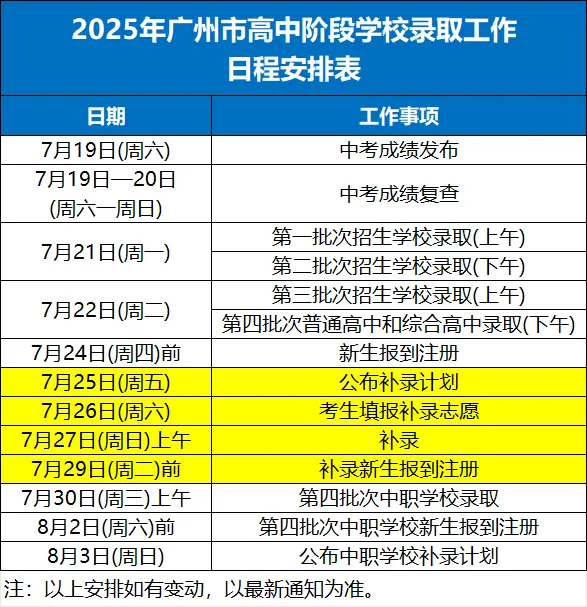 中考普高率79.9%?2025中考志愿填报数据出炉-第9张图片-四季读书网