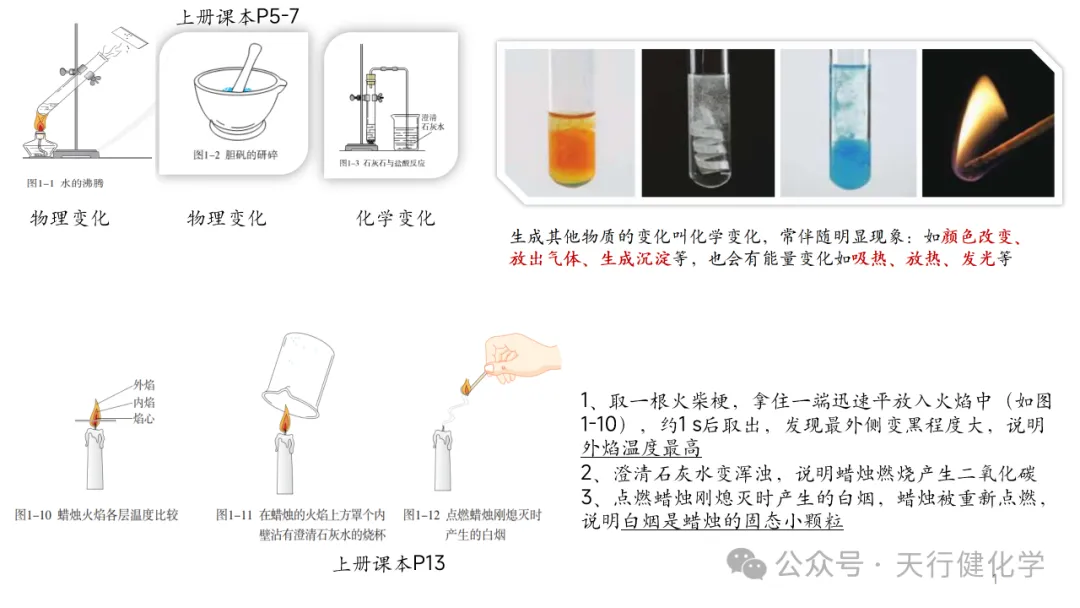 2026年中考化学复习---常考实验插图考前回顾-第1张图片-四季读书网