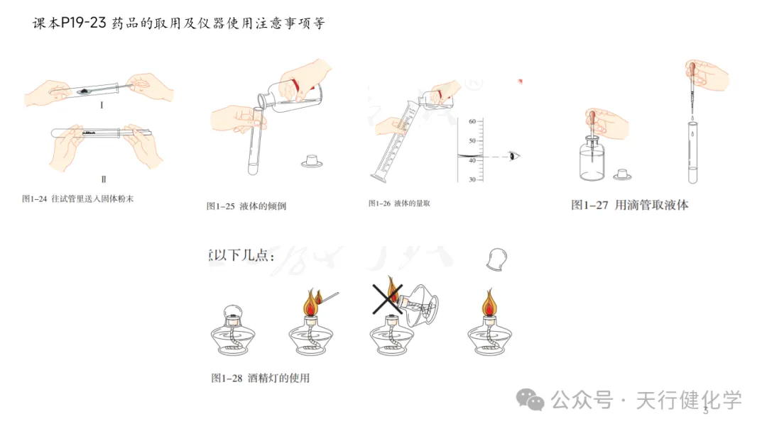 2026年中考化学复习---常考实验插图考前回顾-第3张图片-四季读书网