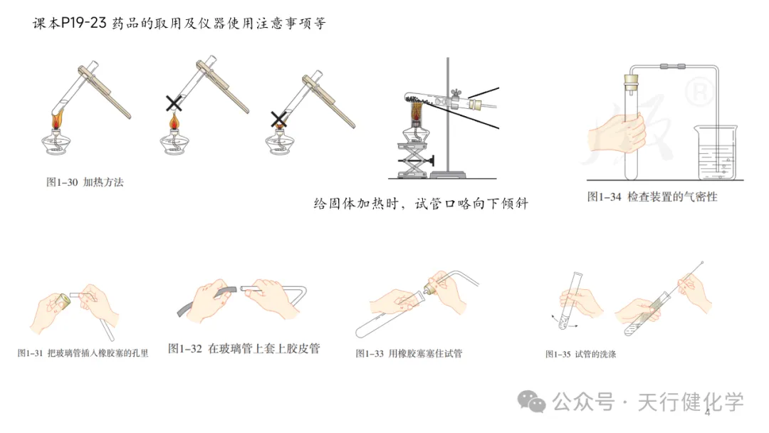 2026年中考化学复习---常考实验插图考前回顾-第4张图片-四季读书网