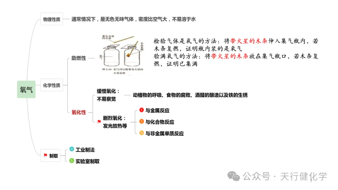 2026年中考化学复习---常考实验插图考前回顾-第7张图片-四季读书网