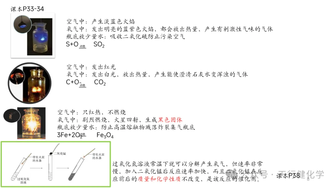 2026年中考化学复习---常考实验插图考前回顾-第8张图片-四季读书网