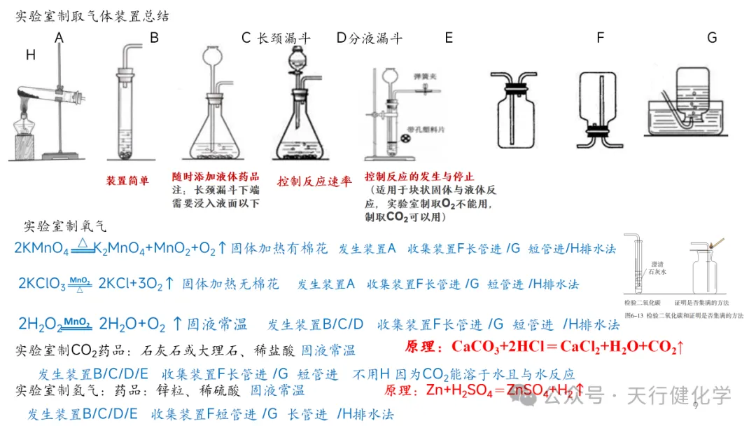 2026年中考化学复习---常考实验插图考前回顾-第9张图片-四季读书网