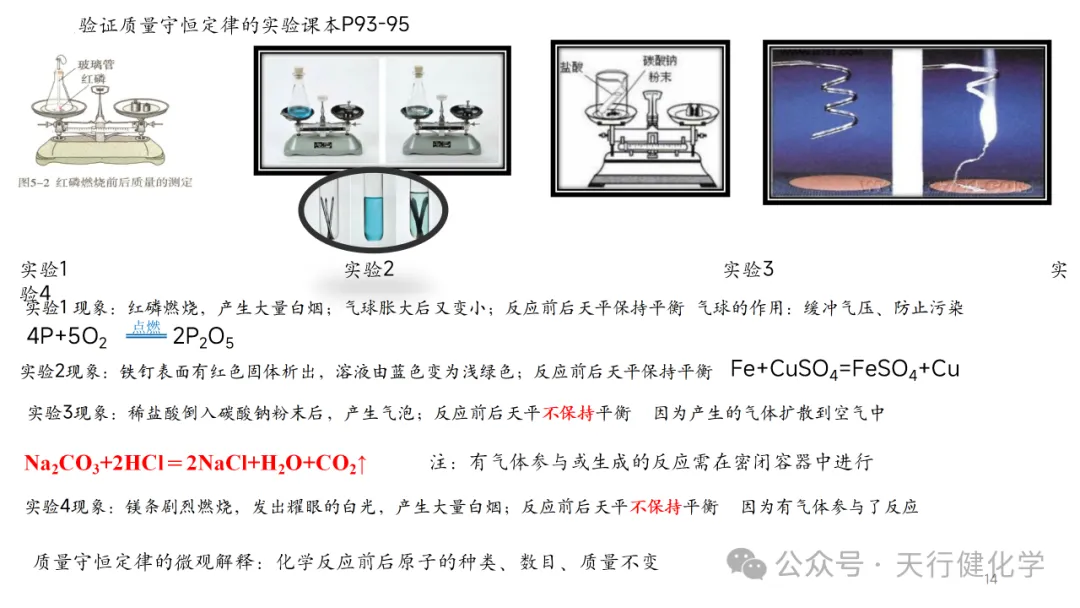 2026年中考化学复习---常考实验插图考前回顾-第14张图片-四季读书网