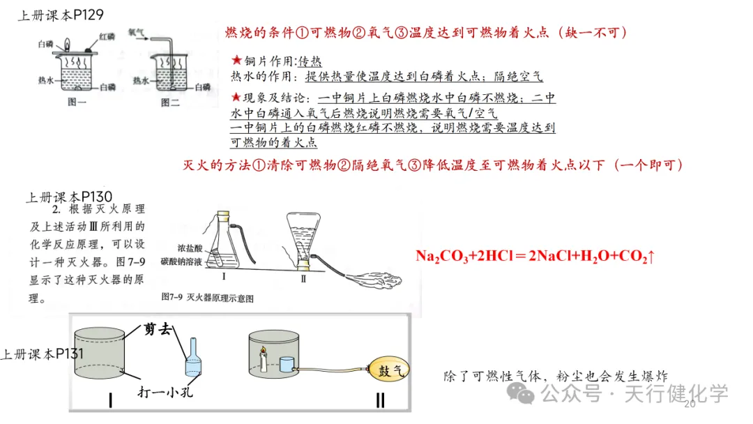 2026年中考化学复习---常考实验插图考前回顾-第20张图片-四季读书网