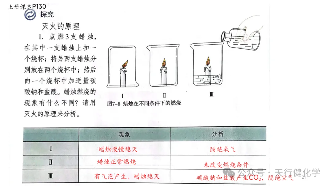 2026年中考化学复习---常考实验插图考前回顾-第21张图片-四季读书网
