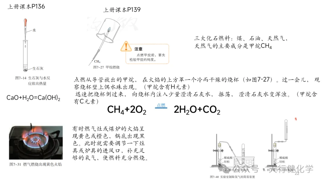2026年中考化学复习---常考实验插图考前回顾-第22张图片-四季读书网