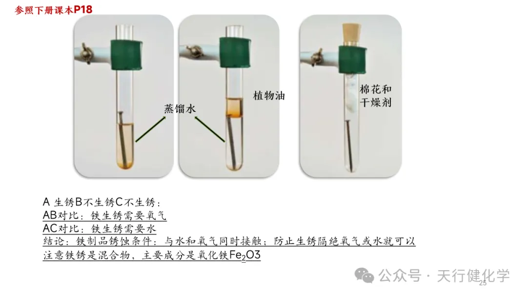 2026年中考化学复习---常考实验插图考前回顾-第25张图片-四季读书网