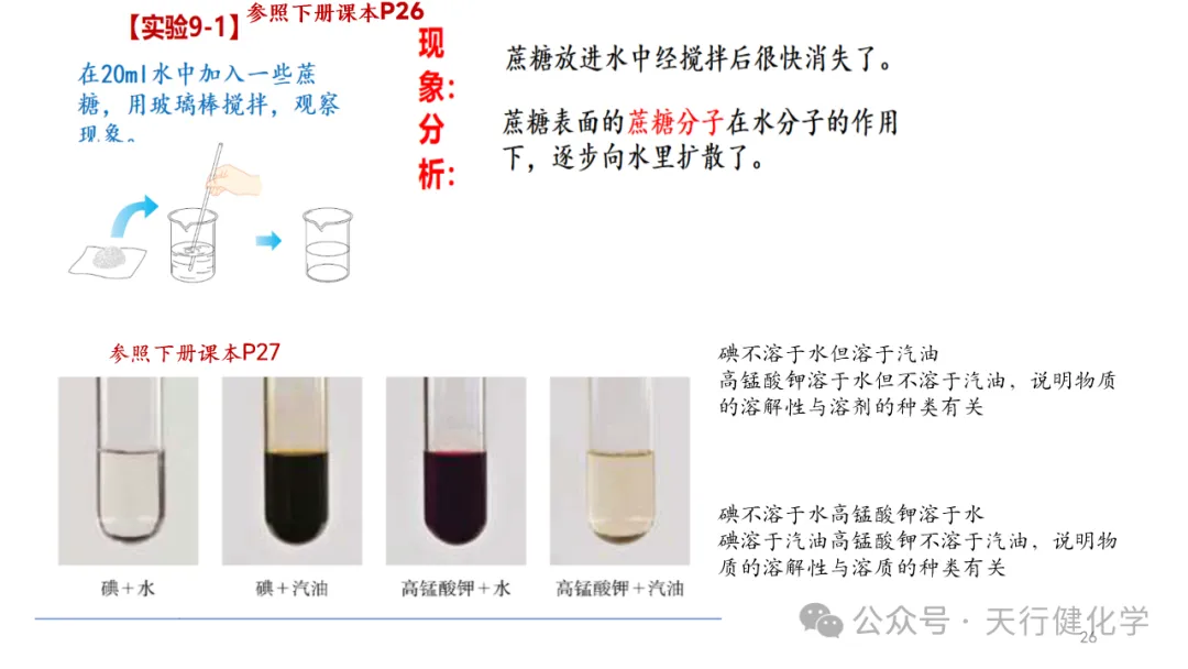 2026年中考化学复习---常考实验插图考前回顾-第26张图片-四季读书网