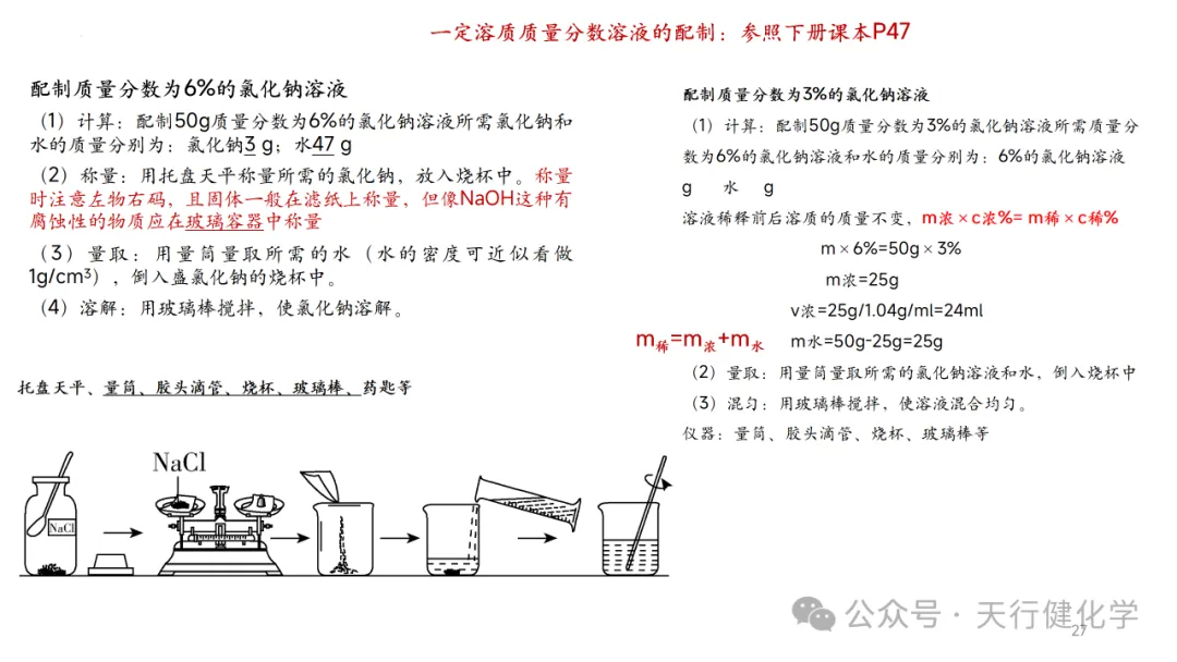 2026年中考化学复习---常考实验插图考前回顾-第27张图片-四季读书网