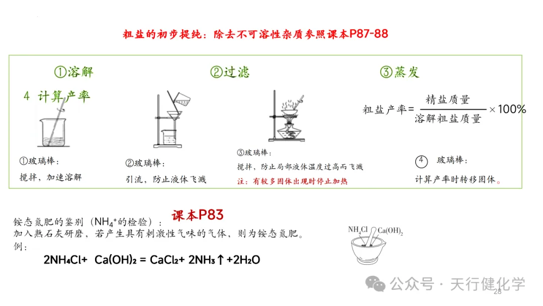2026年中考化学复习---常考实验插图考前回顾-第28张图片-四季读书网