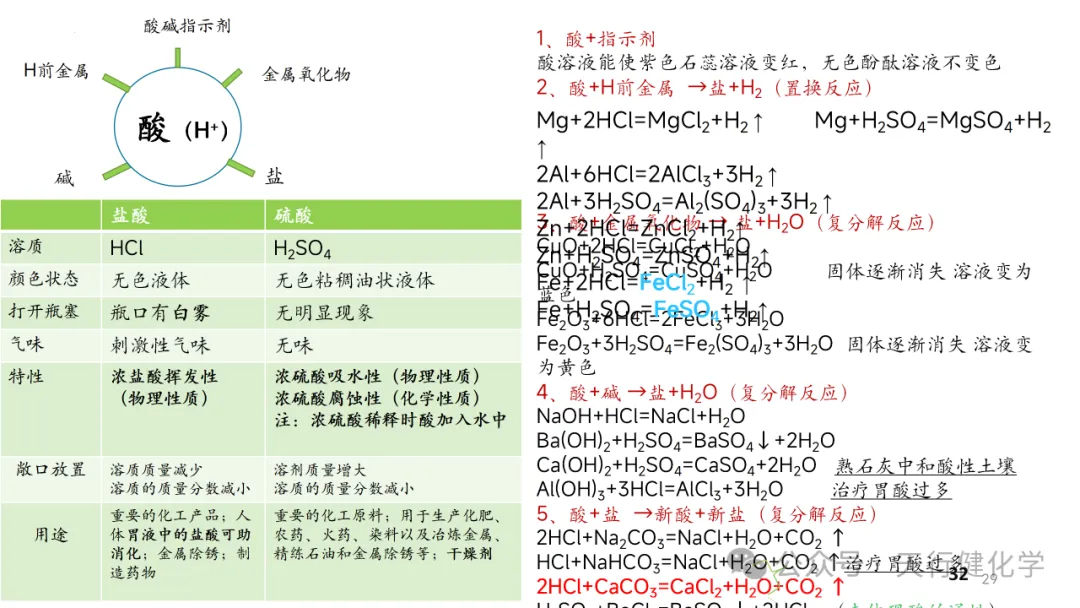 2026年中考化学复习---常考实验插图考前回顾-第29张图片-四季读书网