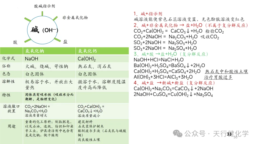 2026年中考化学复习---常考实验插图考前回顾-第30张图片-四季读书网