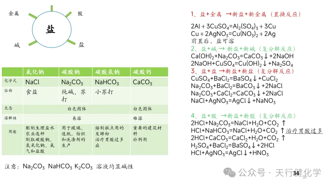2026年中考化学复习---常考实验插图考前回顾-第31张图片-四季读书网