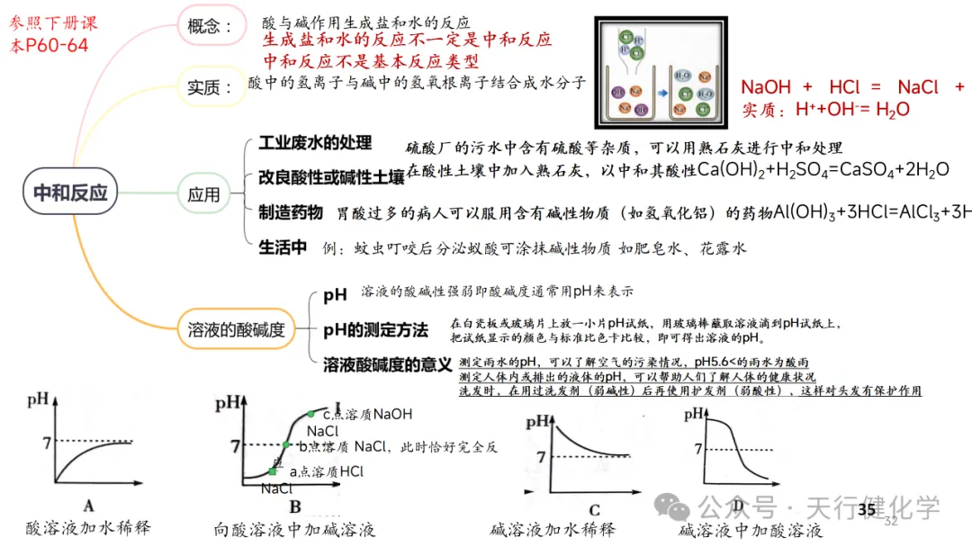 2026年中考化学复习---常考实验插图考前回顾-第32张图片-四季读书网