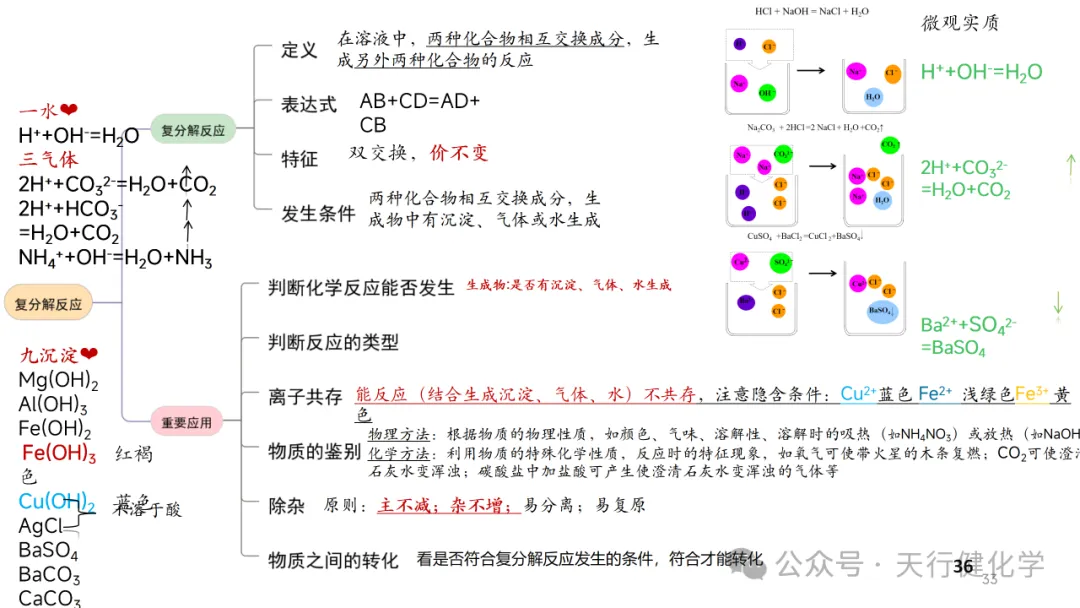 2026年中考化学复习---常考实验插图考前回顾-第33张图片-四季读书网