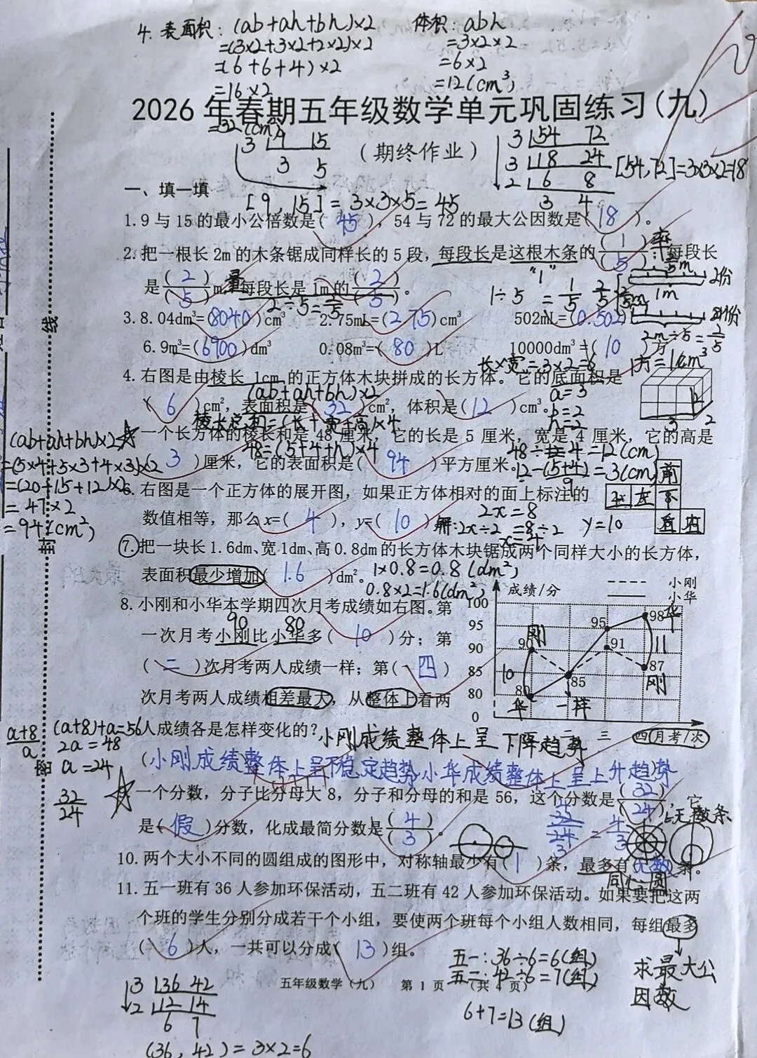五年级数学期末总复习练习卷(九)试卷分析-第10张图片-四季读书网
