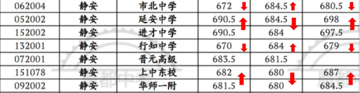 中考倒计时 | 每天介绍一个城区名额分配到区第八期:静安区-第10张图片-四季读书网