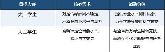 关于举办＂新东方考研全真模考公益活动＂的通知-第1张图片-四季读书网