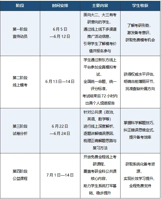 关于举办＂新东方考研全真模考公益活动＂的通知-第3张图片-四季读书网