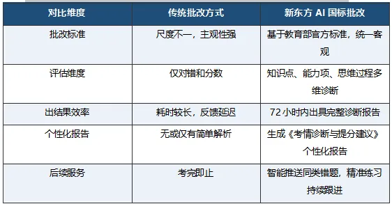 关于举办＂新东方考研全真模考公益活动＂的通知-第4张图片-四季读书网