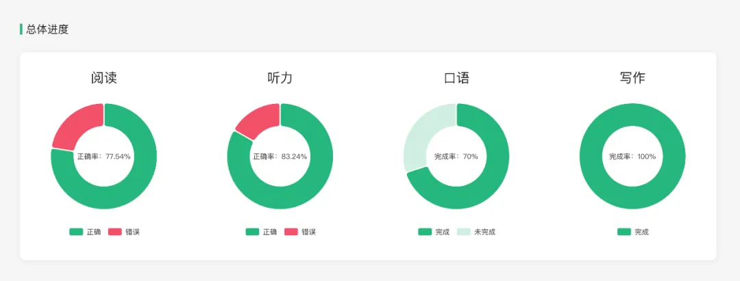 托福TPO VS 托福真题?-第6张图片-四季读书网