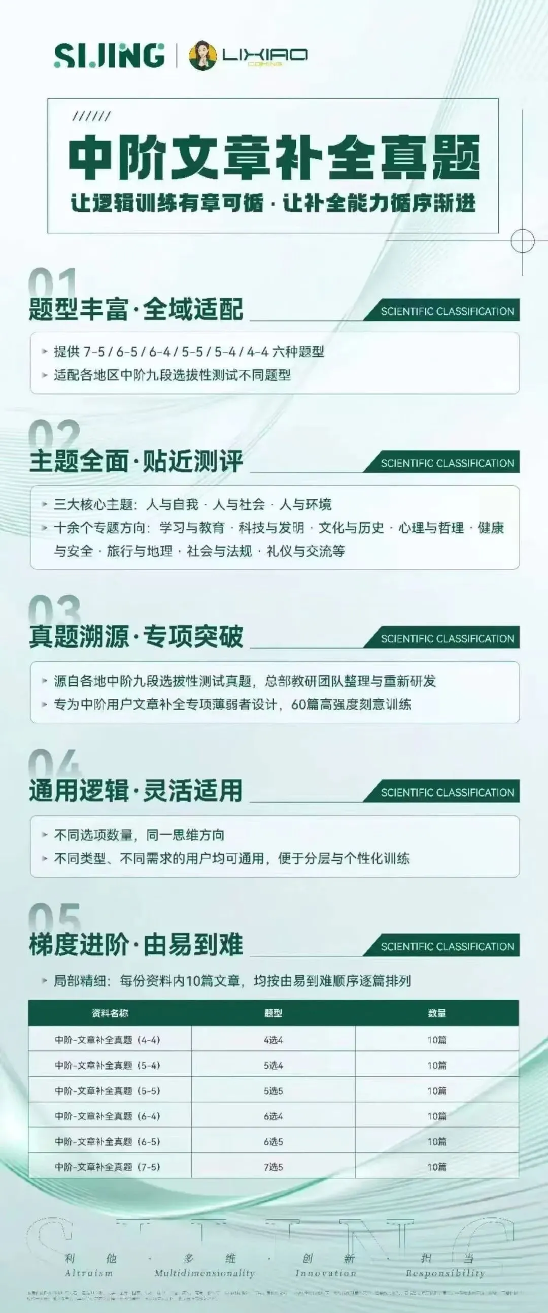 重磅升级|李校来啦中阶文章补全真题全新上线,补齐失分短板!-第1张图片-四季读书网