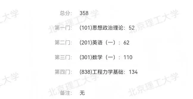 备考崩溃、模考垫底、一度想放弃——南京理工大学学子如何从谷底爬出,圆梦北京理工大学兵器科学与技术专业?-第8张图片-四季读书网
