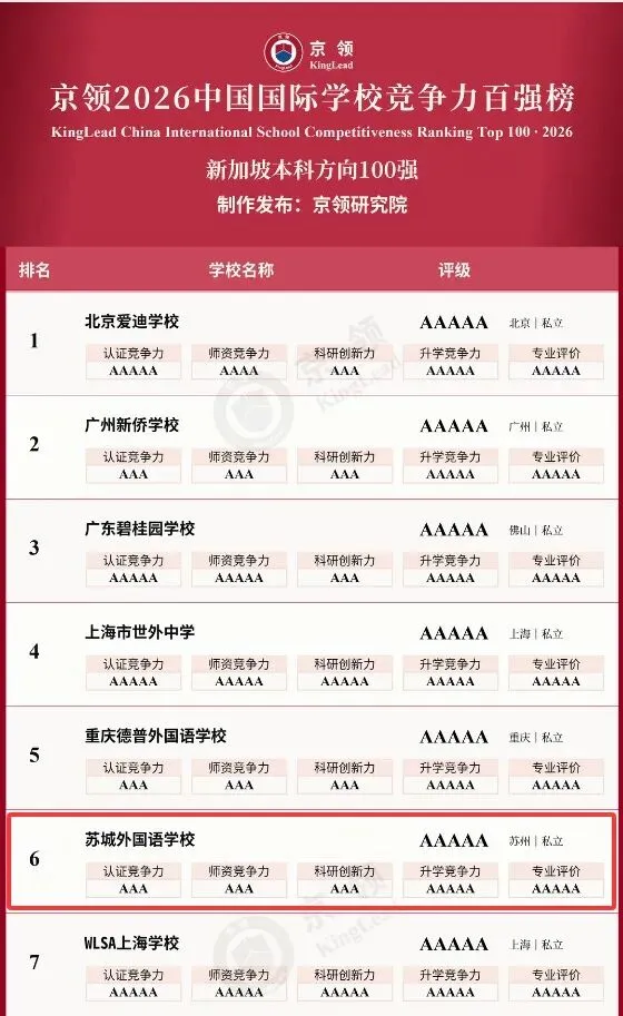 苏州新加坡课程国际班|2026年中考转轨国际高中、性价比高、安全升学!-第17张图片-四季读书网
