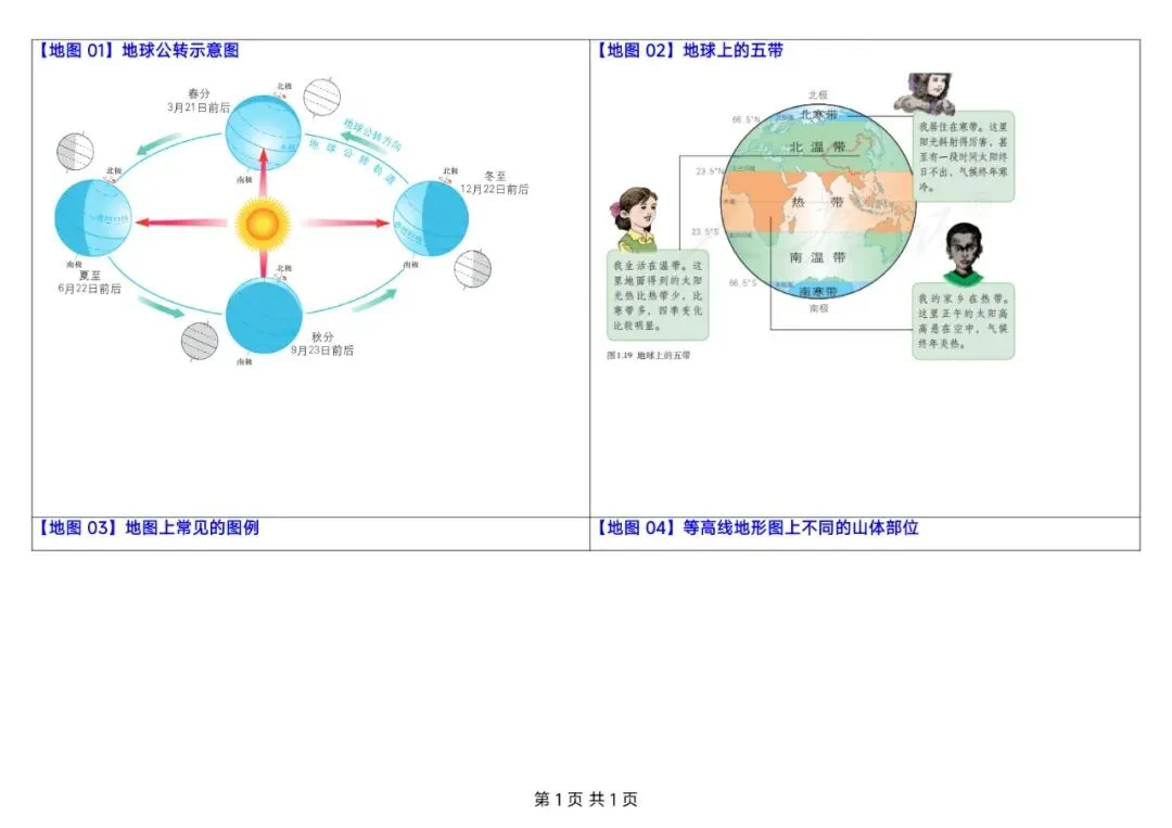 中考地理考前重点地图速览-第1张图片-四季读书网