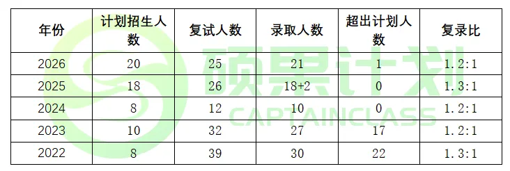 27考研 | 山大应统最新考情&真题&上岸经验,建议点赞收藏!-第71张图片-四季读书网