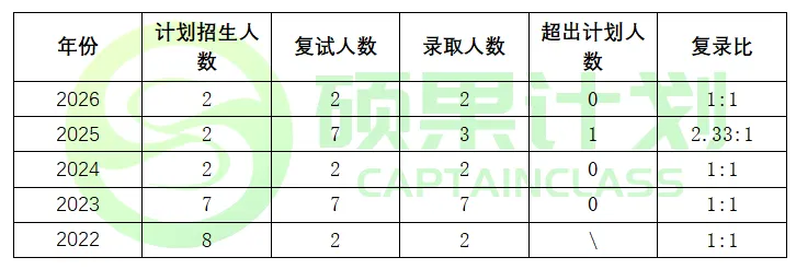 27考研 | 山大应统最新考情&真题&上岸经验,建议点赞收藏!-第72张图片-四季读书网
