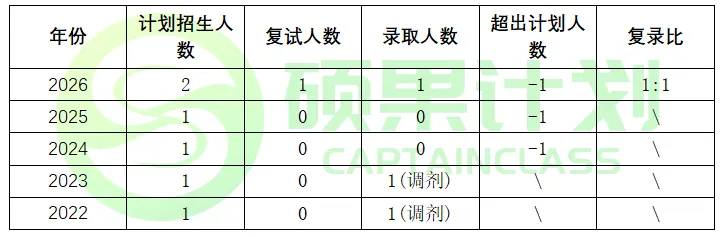 27考研 | 山大应统最新考情&真题&上岸经验,建议点赞收藏!-第73张图片-四季读书网